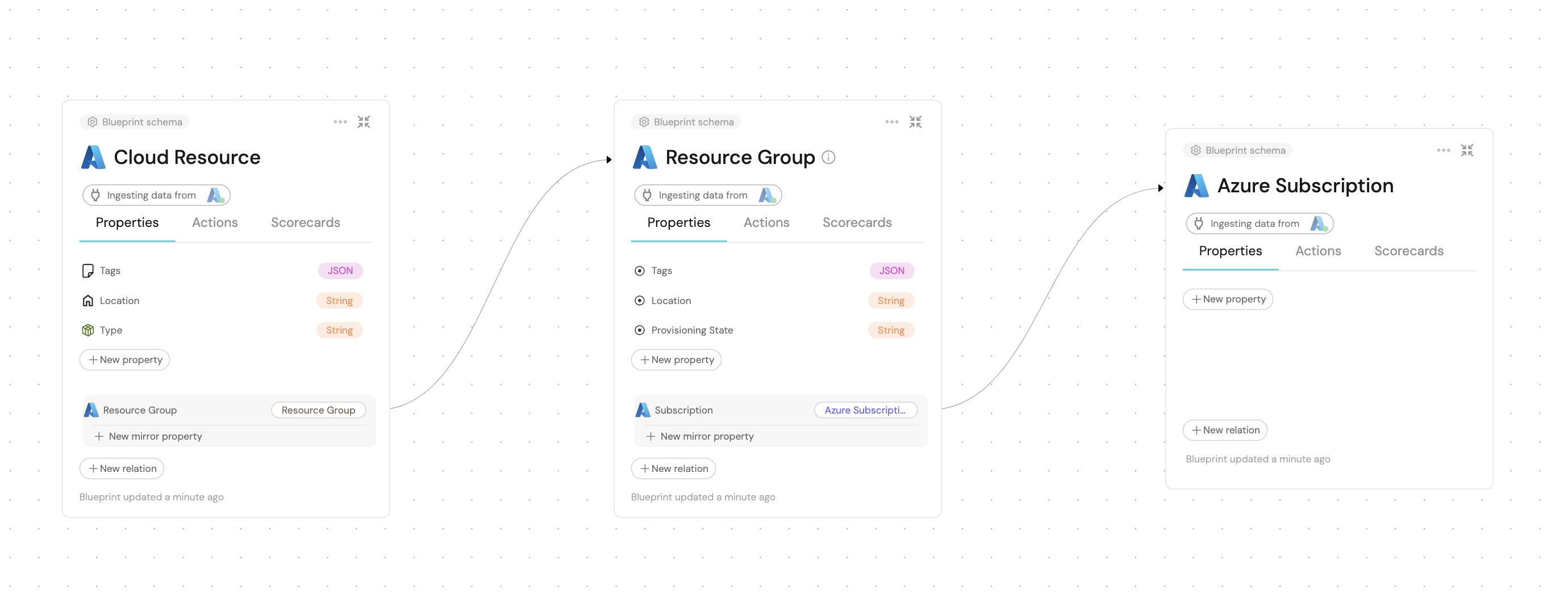 Azure Basic Blueprints