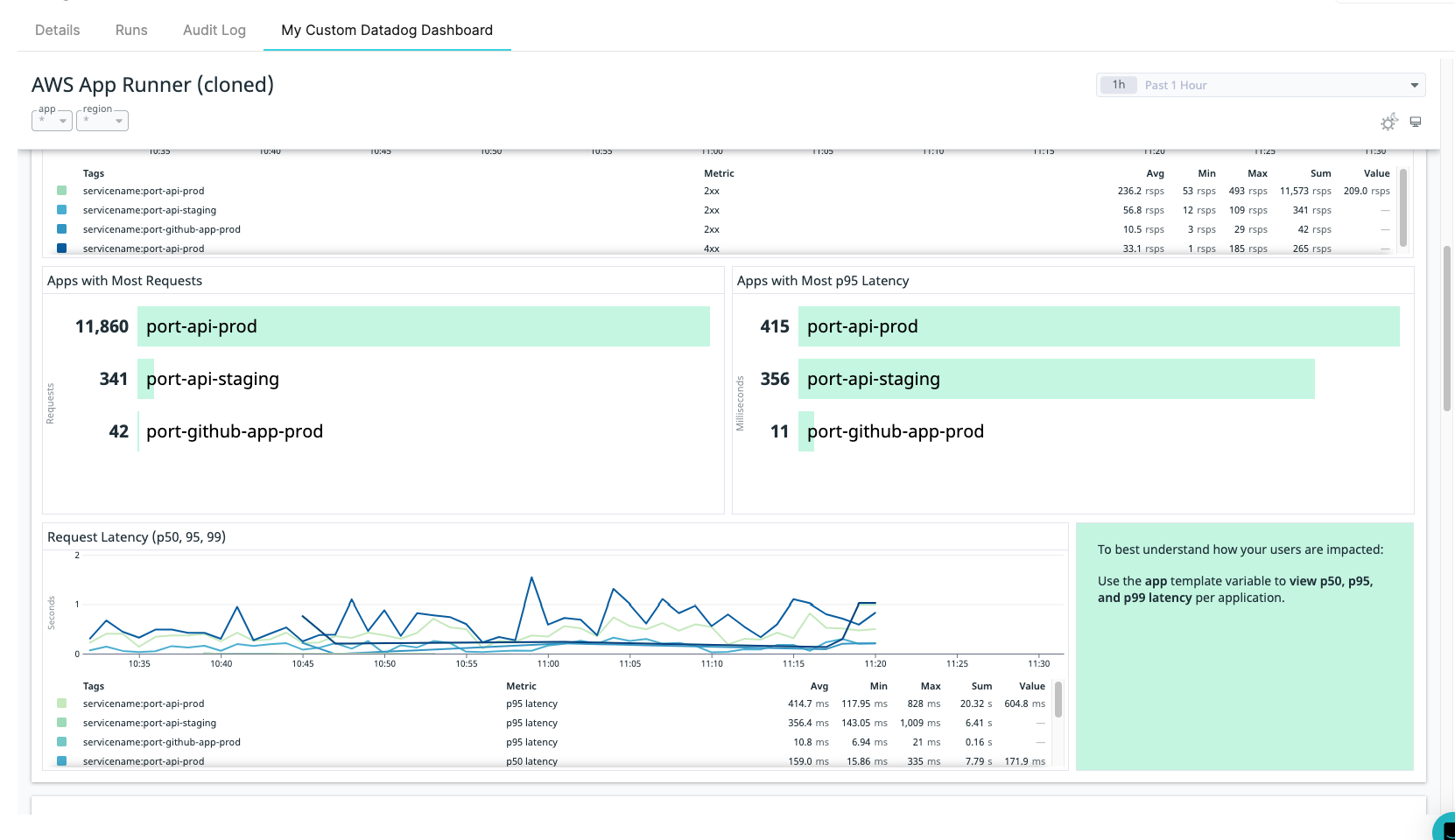 Datadog dashboard example